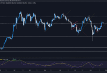 How to Analyze Bitcoin Price CAD Using Technical Indicators