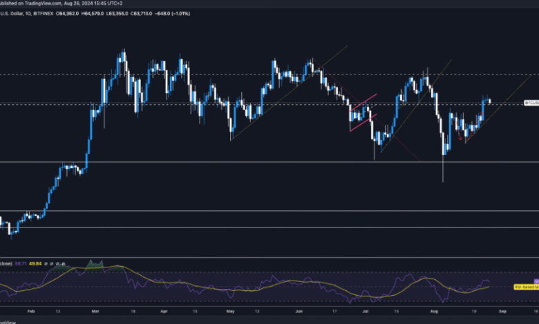 How to Analyze Bitcoin Price CAD Using Technical Indicators