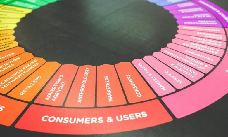 analytical industry expansion strategy